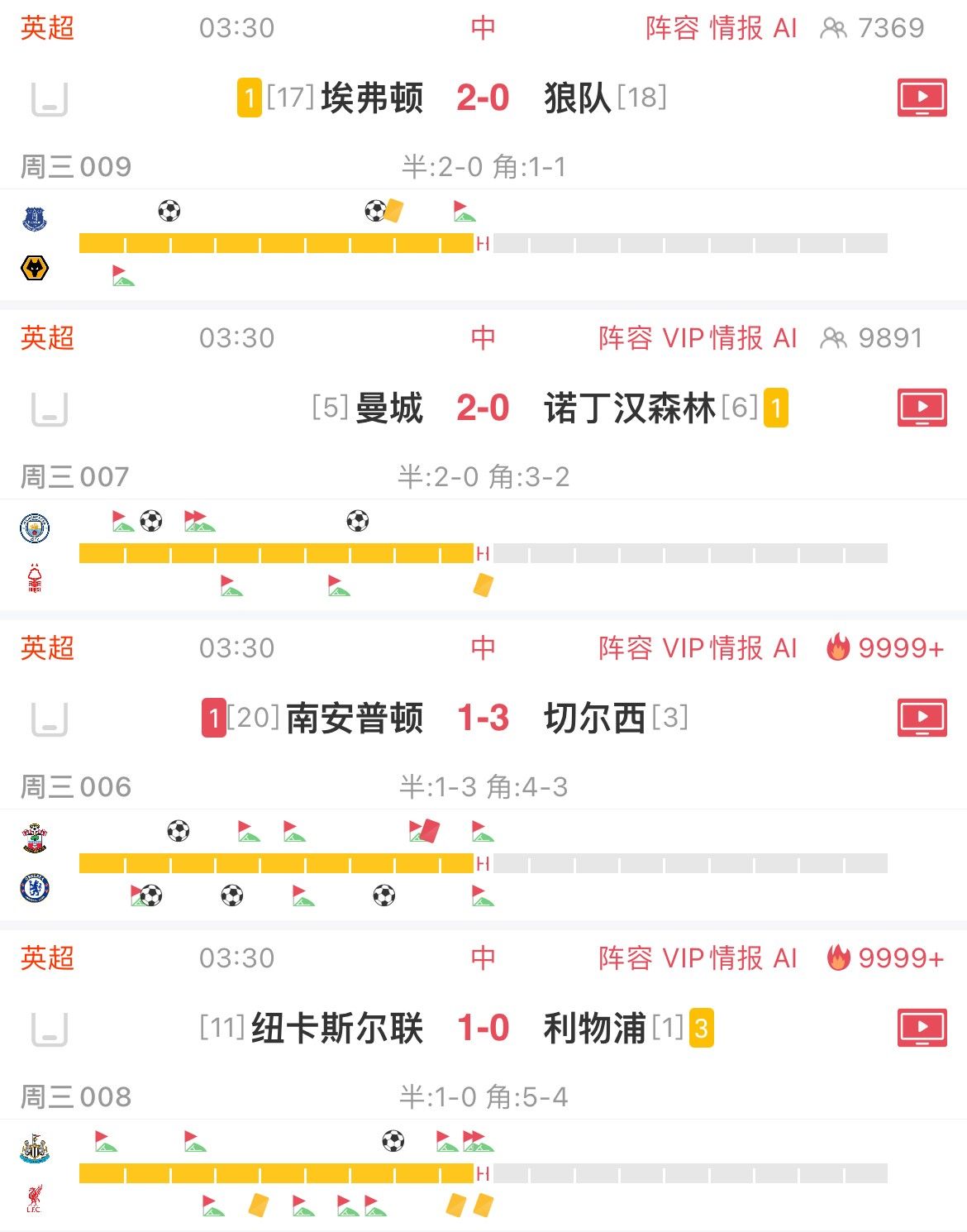 🎤英超多场同时进行,半场过后哪场让你最意外?