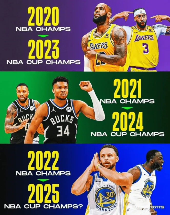 🤔明年勇士稳了？湖人&amp;雄鹿均在夺冠3年后赢下NBA杯
